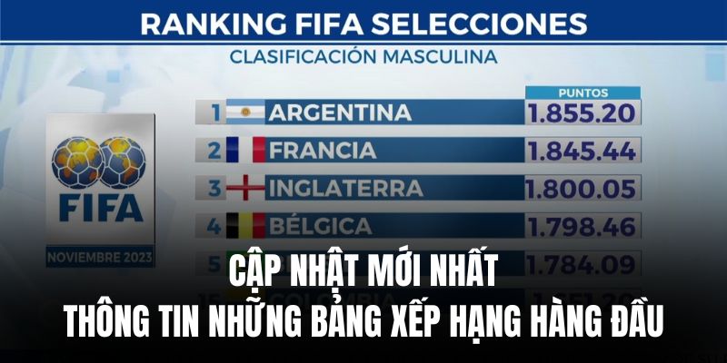 Bảng Xếp Hạng Các Giải Bóng Đá Lớn Do LuongsonTV Tổng Hợp 4 Các bảng xếp hạng bóng đá đang nhận được sự quan tâm nhất lúc này